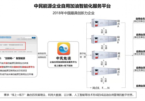 中民能源西北首个企业自用加油智能化服务平台落户西安了！