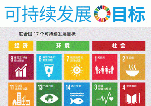 联合国：国民健康已成中国企业最为关注的可持续发展重点目标