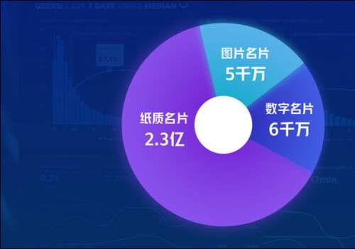 数字名片洞察：2020中国企业数字名片市场报告