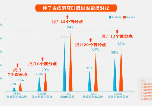 全优车上线车百灵之钣喷管家，实现车商售后业务全域数字化